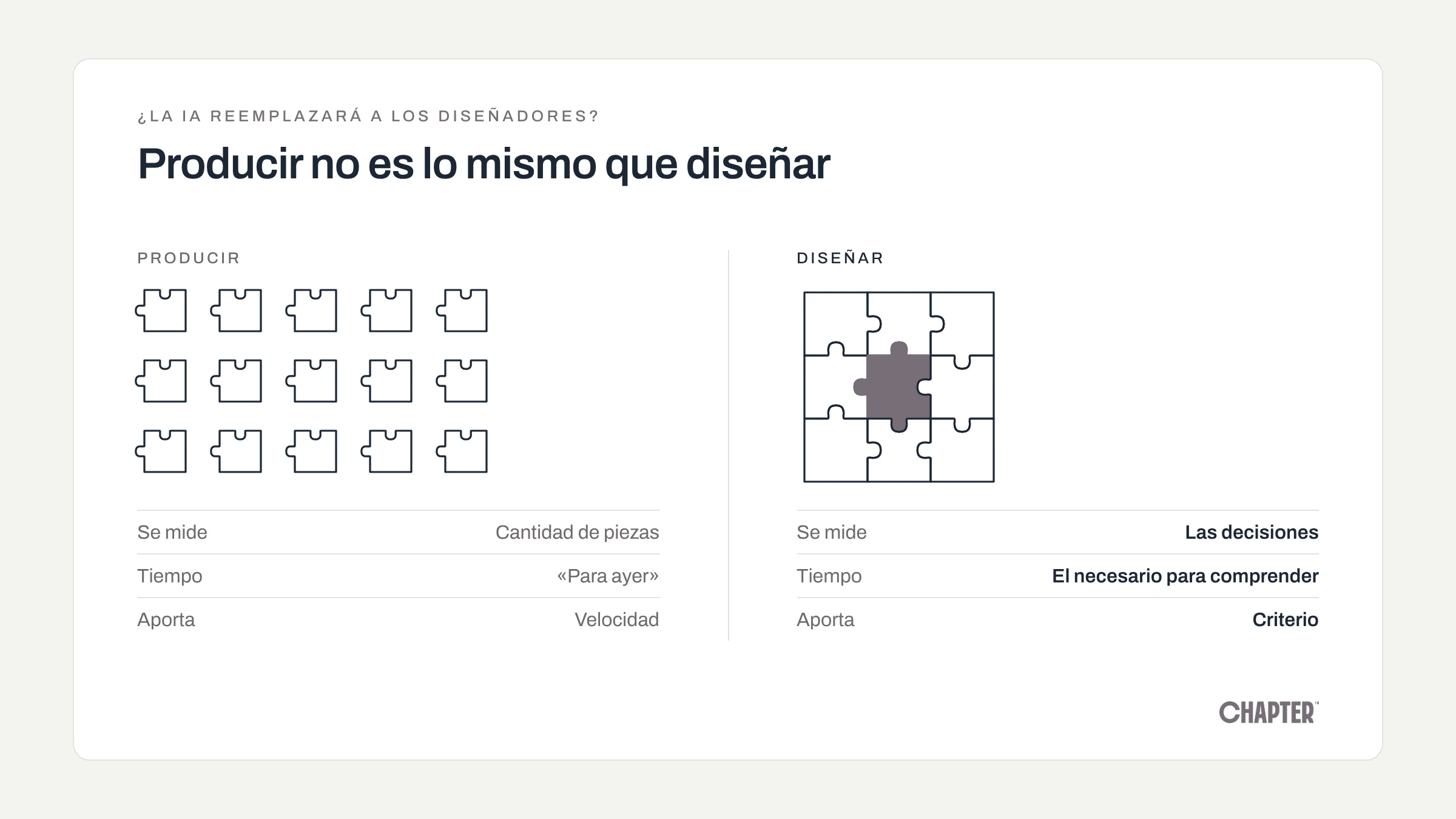 ¿La IA reemplazará a los diseñadores? Comparación entre producir piezas en serie y diseñar con criterio